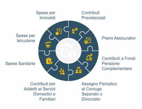 Deduzioni e detrazioni in dichiarazione dei redditi 2025
