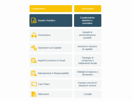 Guida completa all’attività di amministratore di una SRL