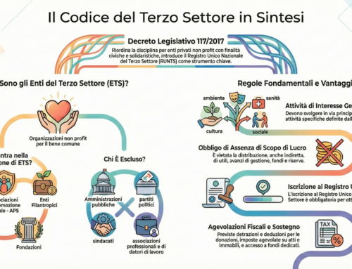 Riforma del Terzo Settore: la guida completa alle novità fiscali dal 1° Gennaio 2026