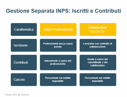 Gestione separata INPS